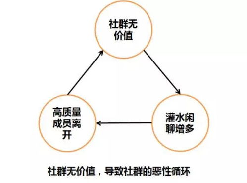 一篇文章讀懂社群裂變 從0到65萬粉絲，如何利用社群引爆產(chǎn)品