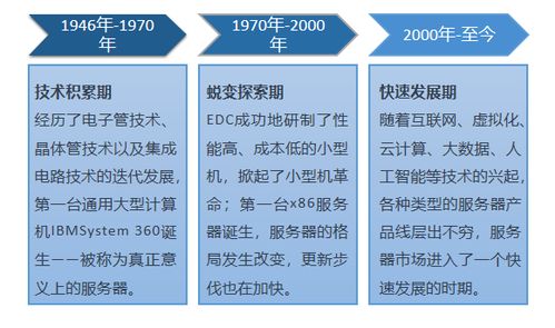 數(shù)字化時代的基石 服務(wù)器發(fā)展與主流廠商巡禮